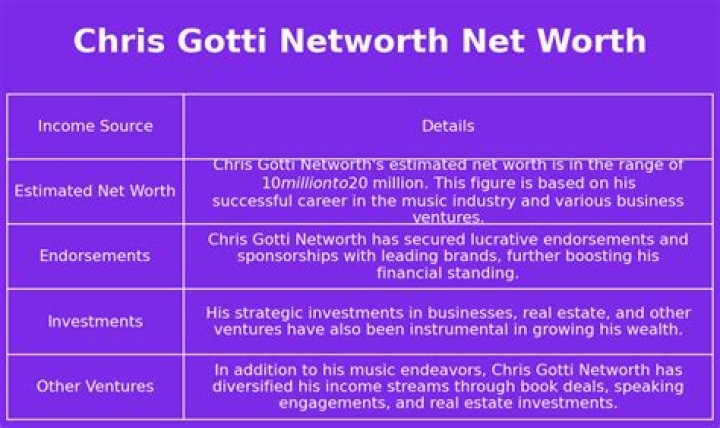 Chris Gotti Net Worth