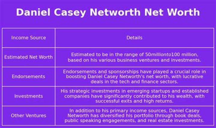 Daniel Casey Net Worth
