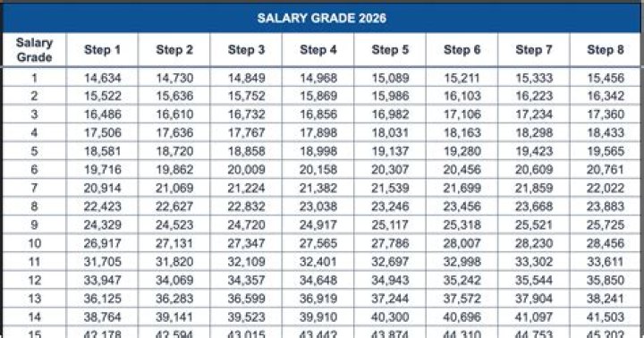 David Moore NFL Salary: How much does David Moore make?
