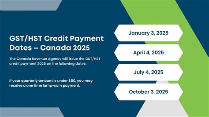 GST/HST Payment Dates and Tax Credit Guide: Comprehensive Information on Payment Schedule and Eligibility - SarkariResult