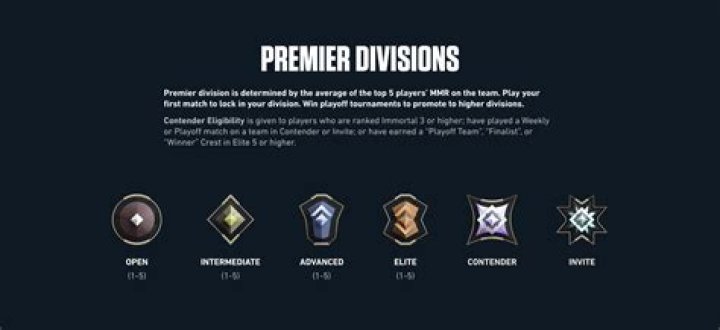 How to Fix / Solve This player is outside your team skill range and cannot be invited in Valorant Premier - SarkariResult