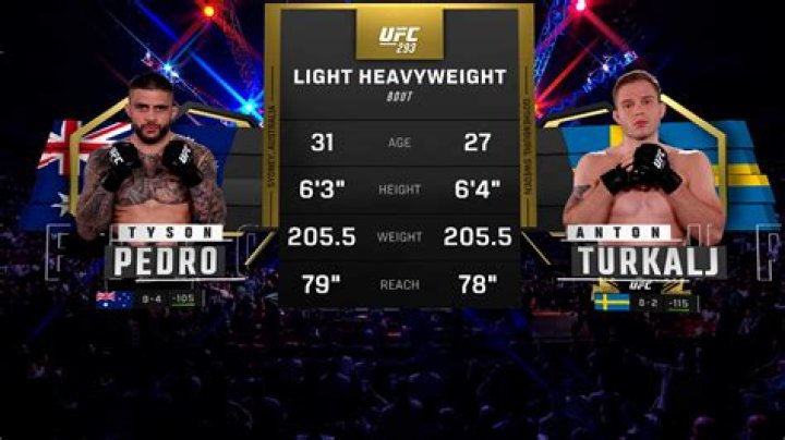 Is Tyson Pedro's Success Linked to His Father's Legacy? - SarkariResult