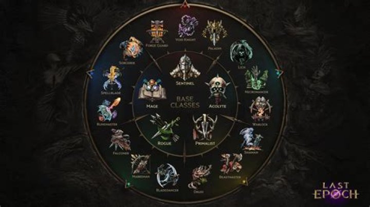 Last Epoch: Will There Be a Server Wipe At Launch? - SarkariResult