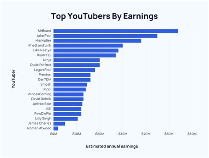 Ludi et Historia net worth, income and estimated earnings of Youtuber channel