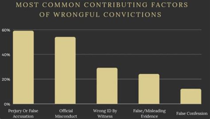 Raphael Rowe's Compensation After Wrongful Conviction - SarkariResult