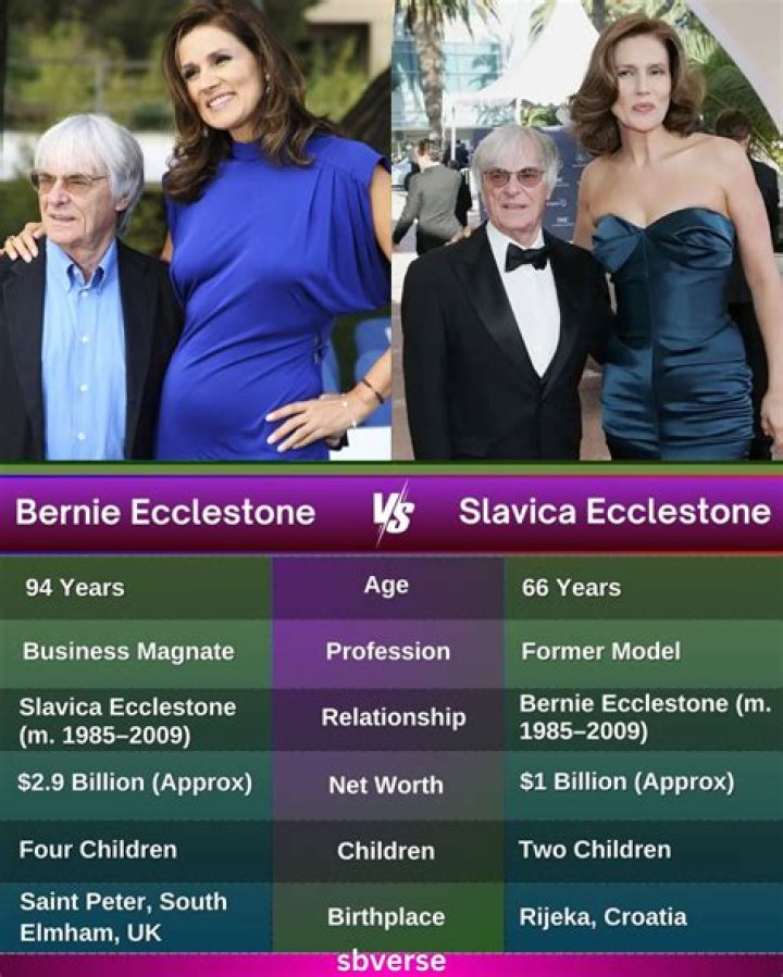 Slavica Ecclestone Net Worth: Details About Bf, Salary, Modeling, Income - SarkariResult