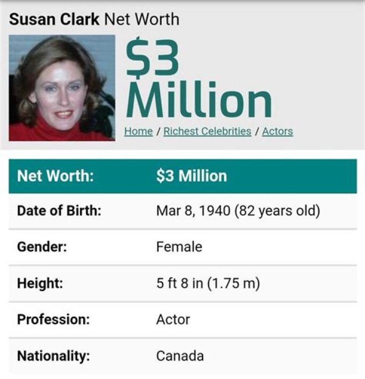 Susan Clark Net Worth