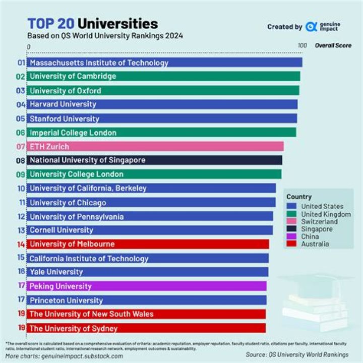 Top 10 Universities in the United Kingdom - SarkariResult
