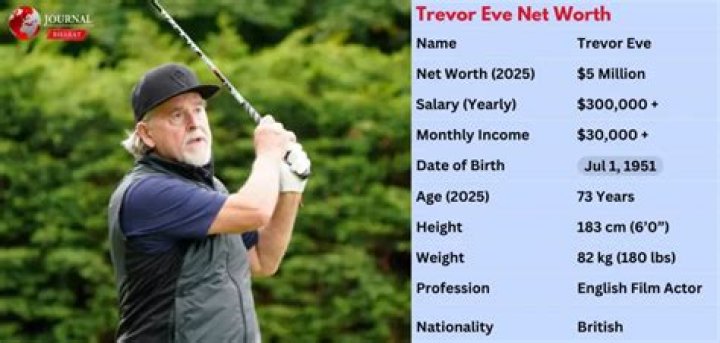 Trevor Eve Net Worth