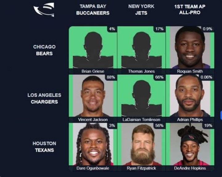 Which players who have played for both the Kansas City Chiefs and Indianapolis Colts in their career? NFL Immaculate Grid Answers for July 22 2023