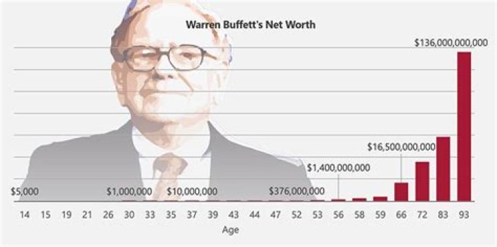 Will Gotay Net Worth