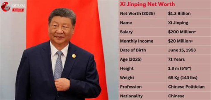 Xi Jinping Net Worth: Details About Assets, Career, Political, Income - SarkariResult